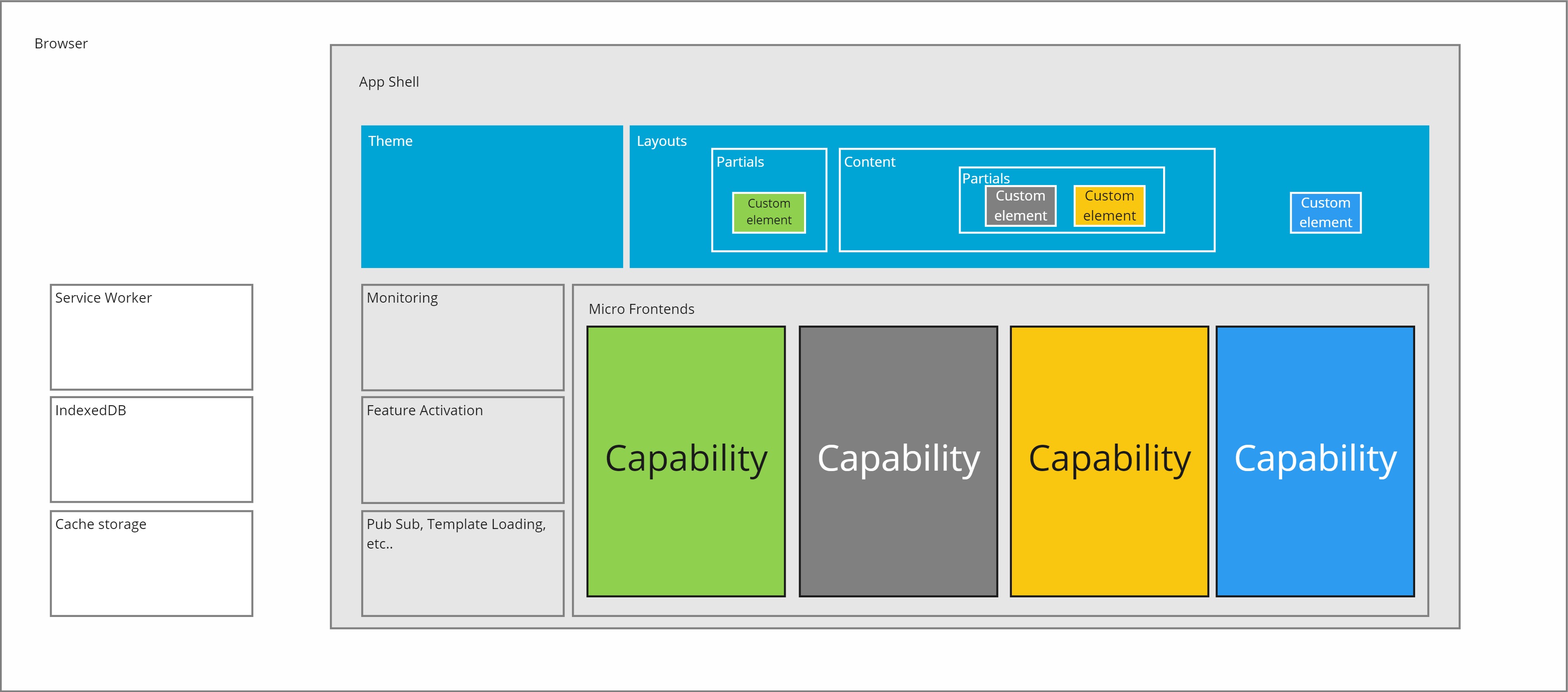 Capabilities