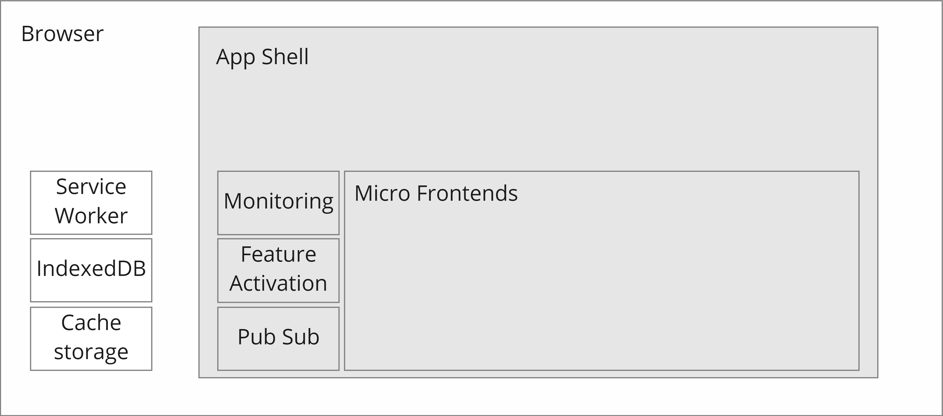 Infrastructure Shell