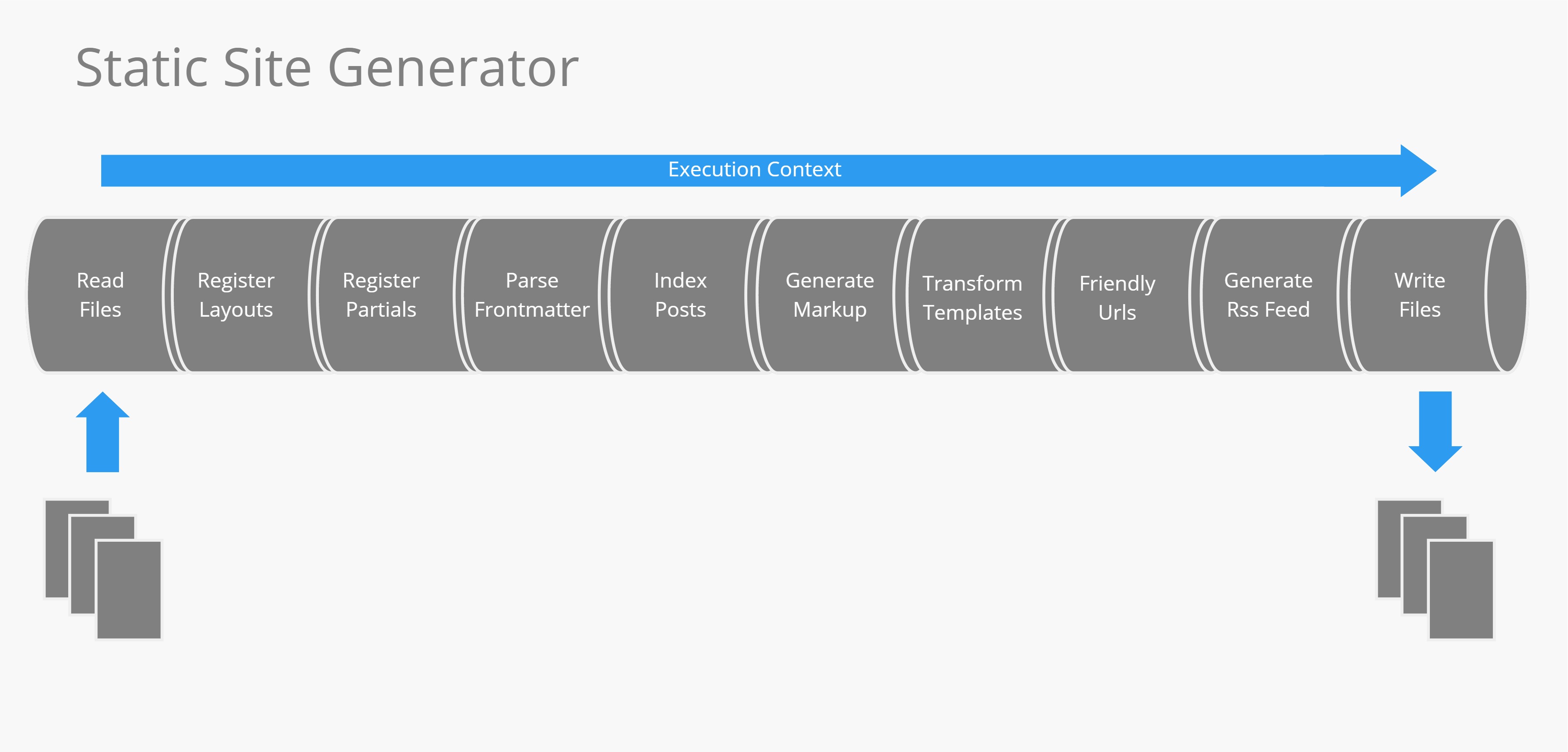 Static Site Generator Design