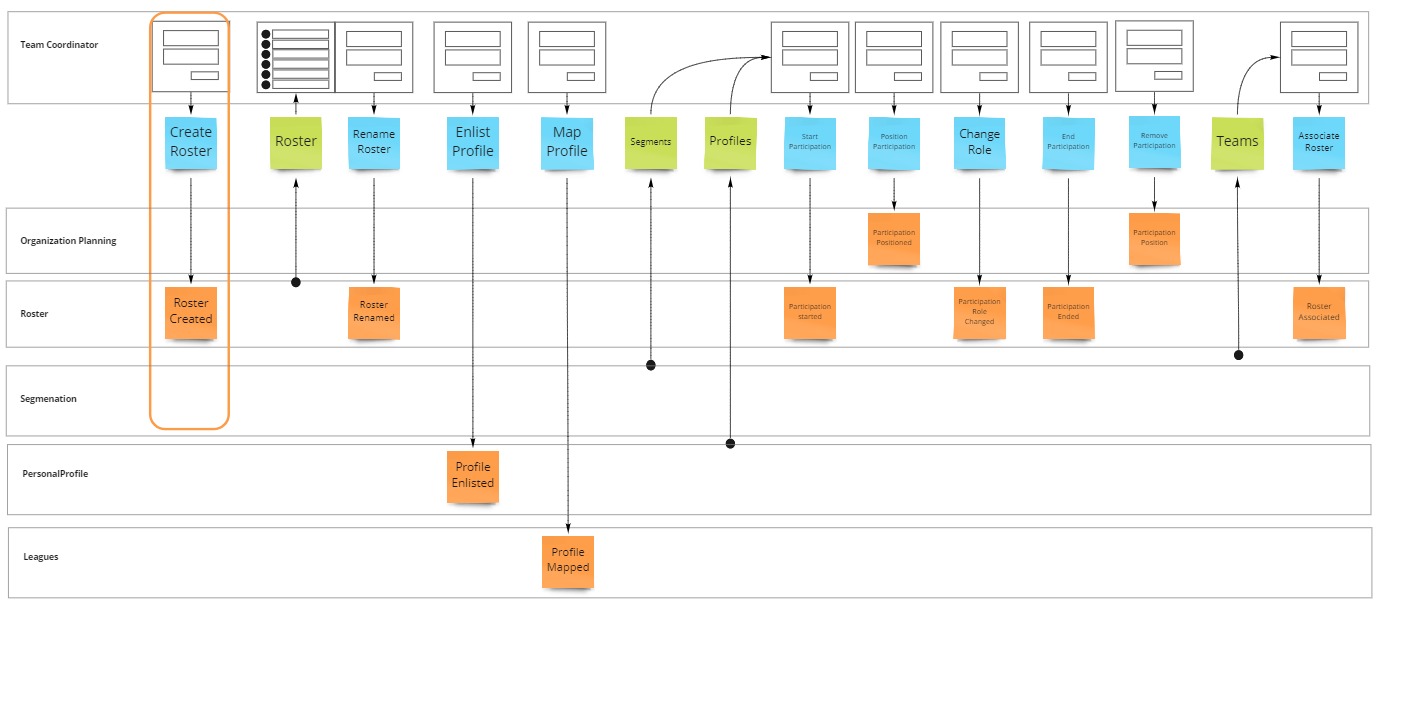 Client side aggregate root