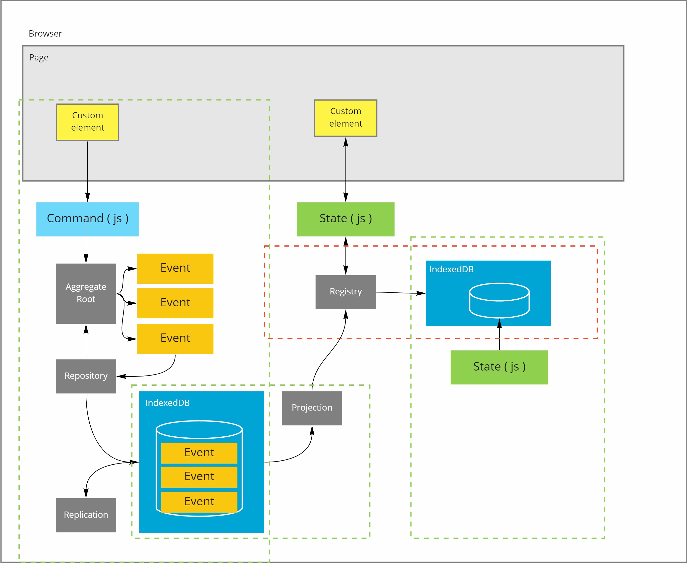 Client side registry