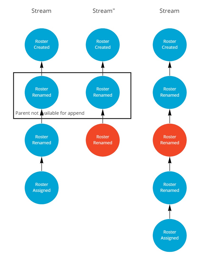 Conflict rebase upstream