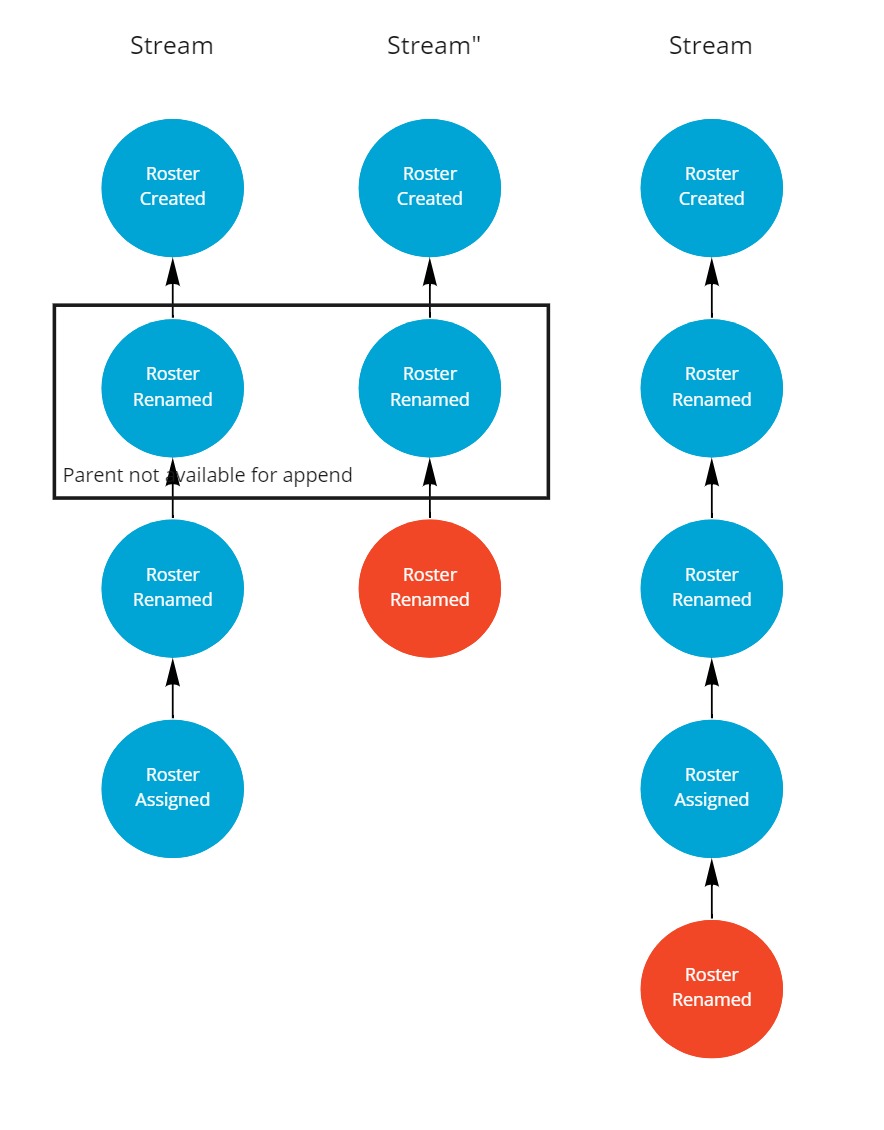 Conflict rebase