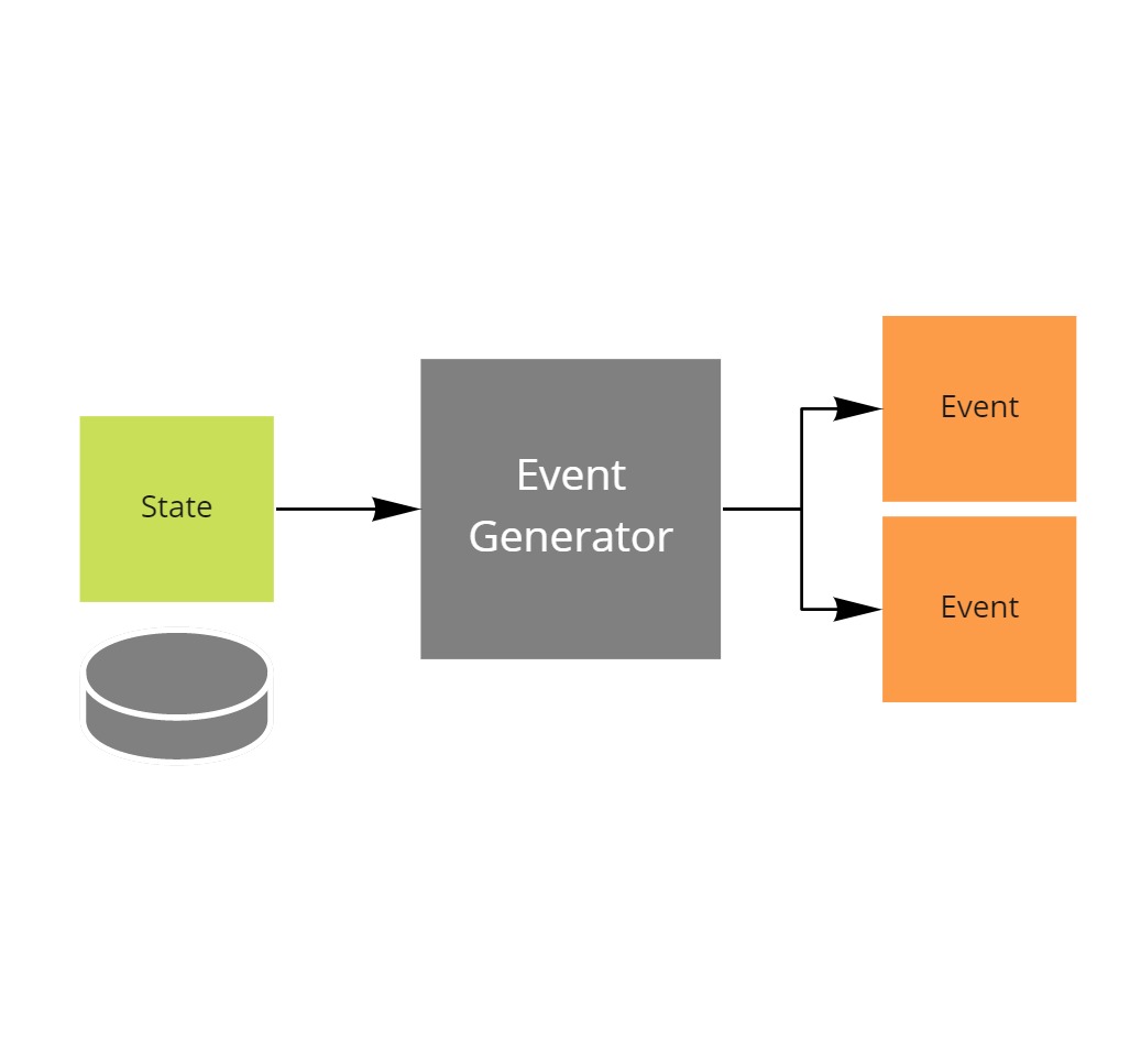 Event Generator