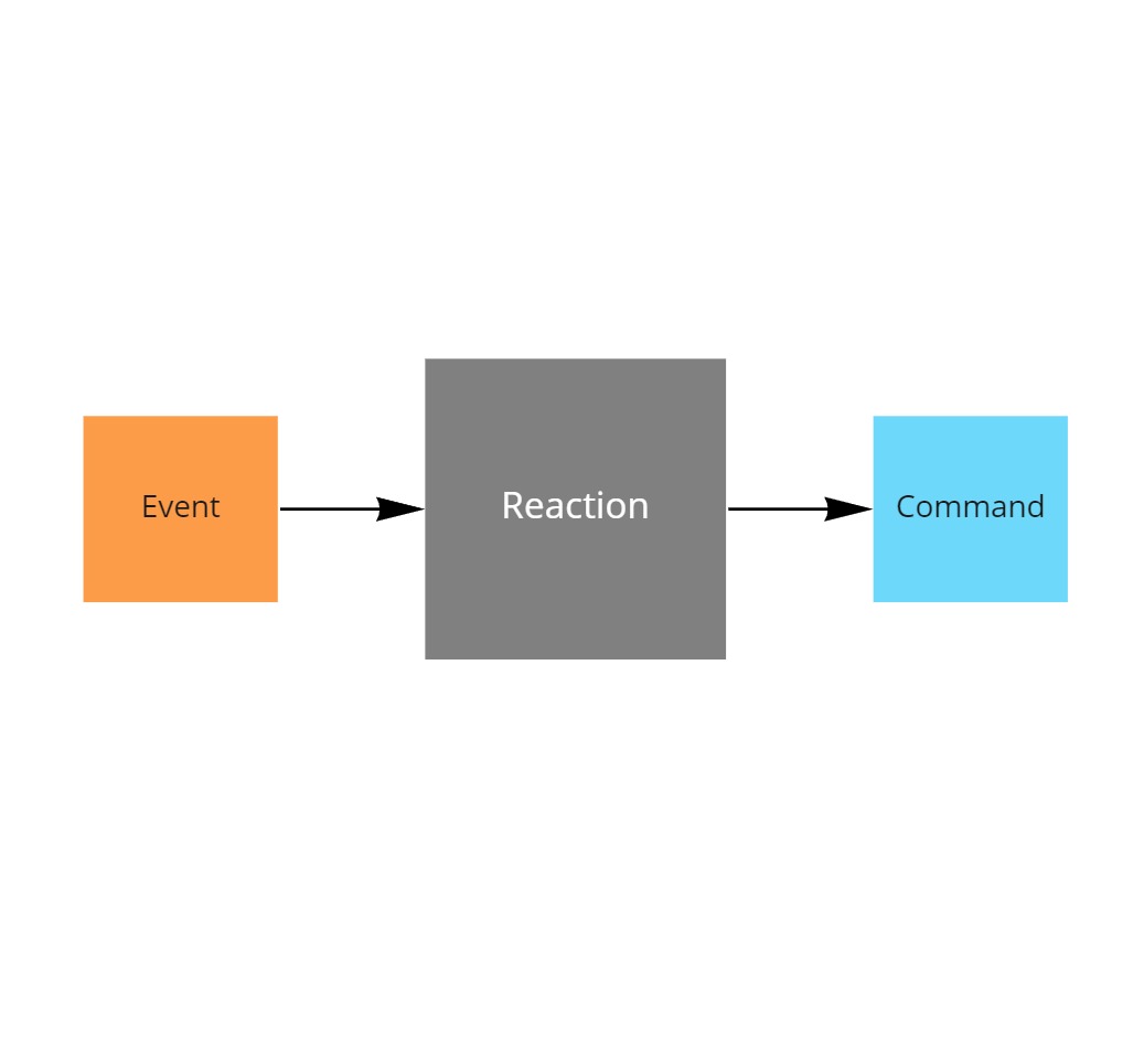 Reaction