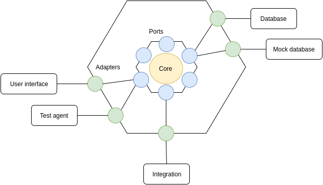 Hexagonal design